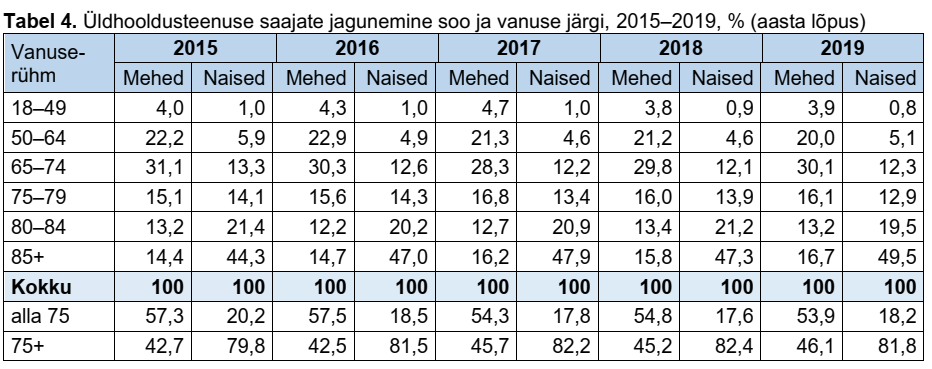 Statistika tabel4